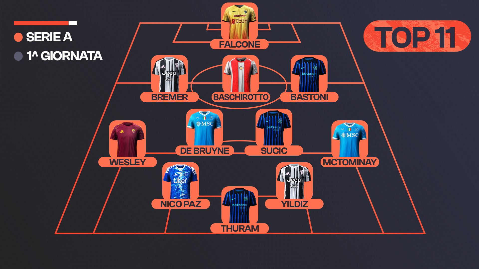 TOP 11_1^ GIORNATA_HD